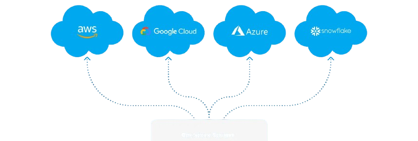 Cloud Integration