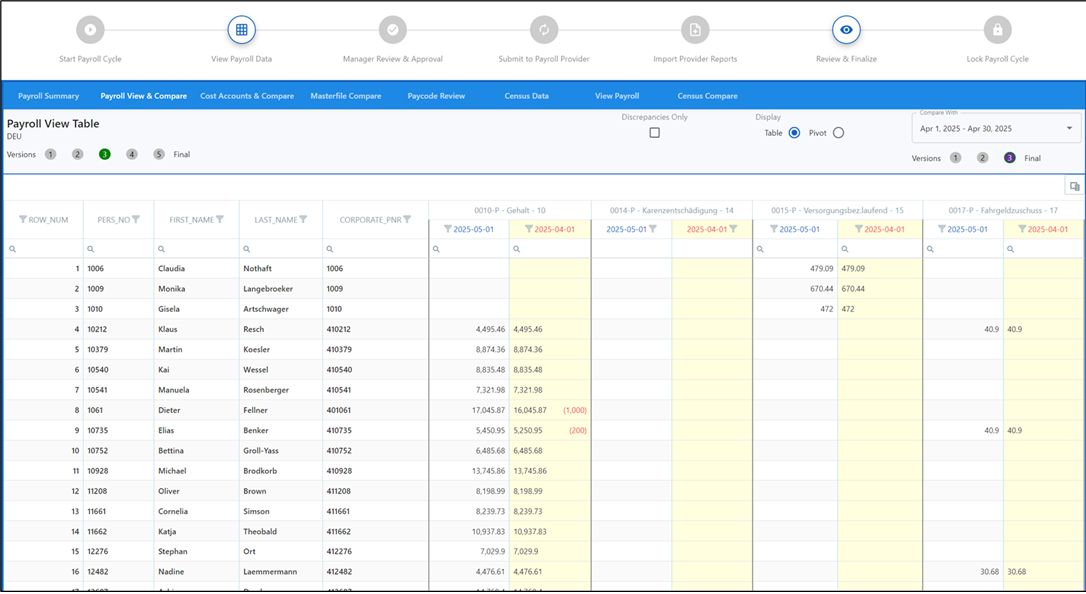 Payroll View and Compare