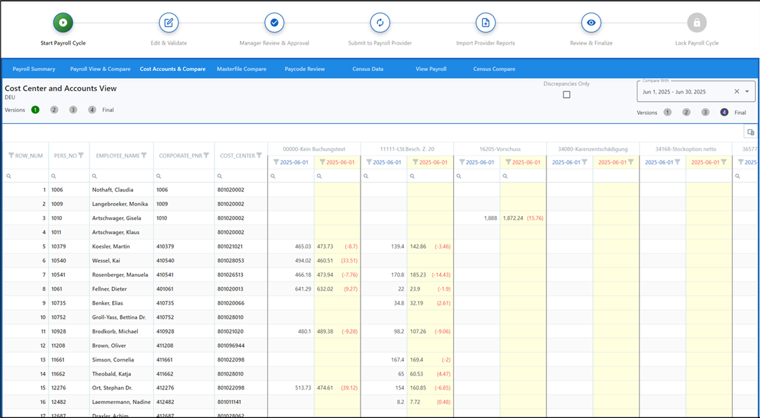 Cost Accounts & Compare