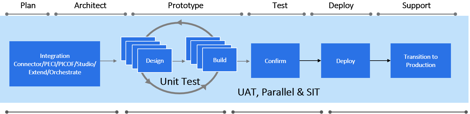 Seamless Integrations